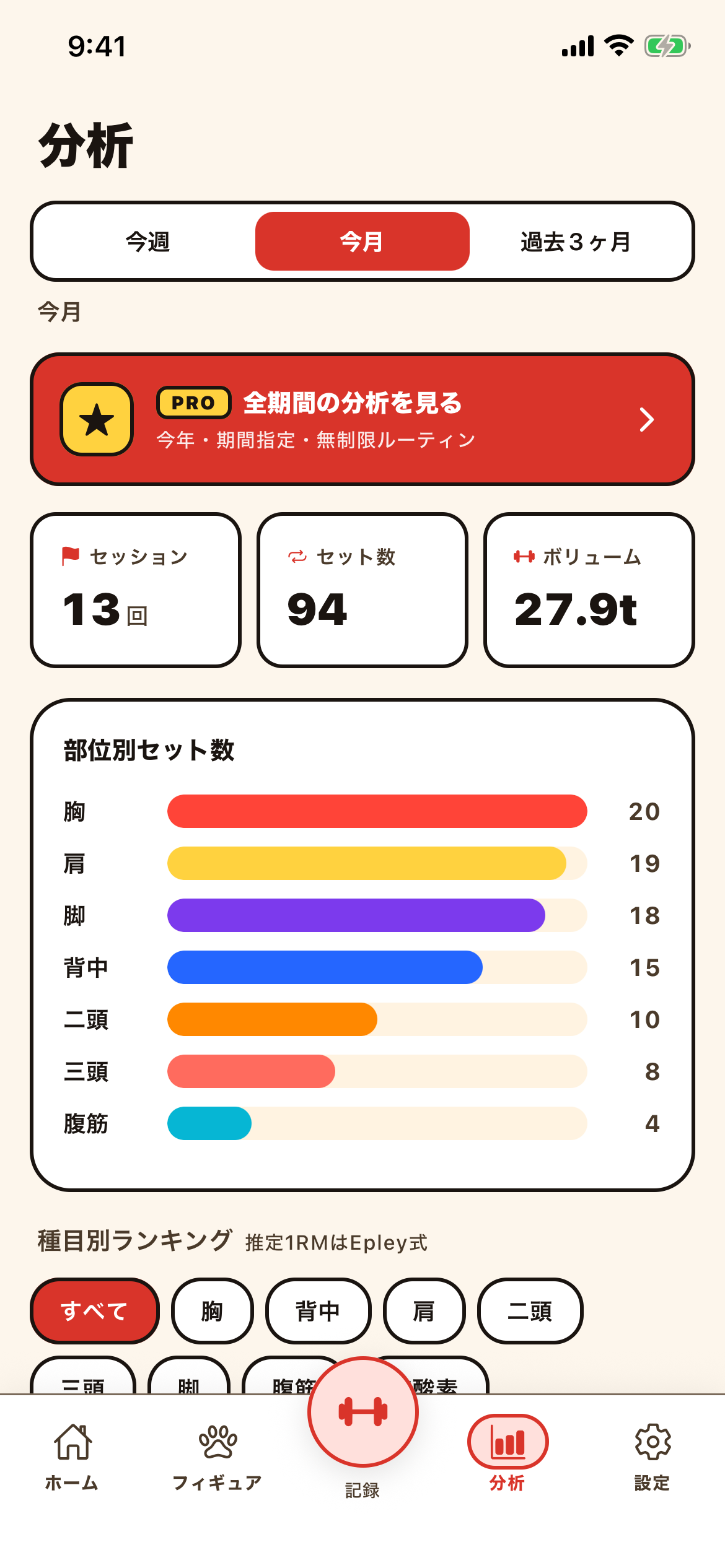 過去の記録、ひと目でわかる。