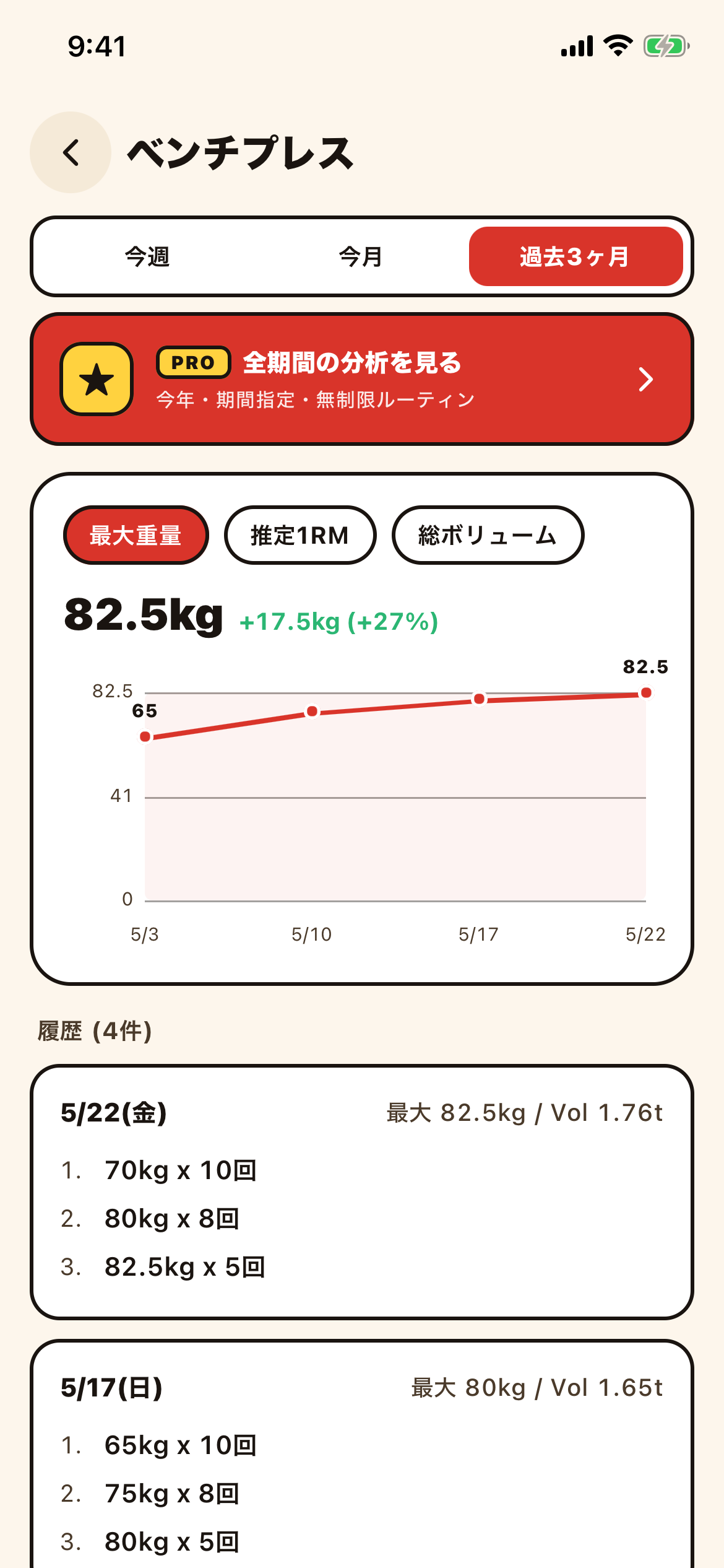 種目別の伸び、グラフで見える。